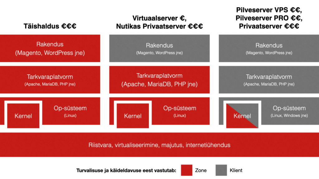 vastutuse pinud