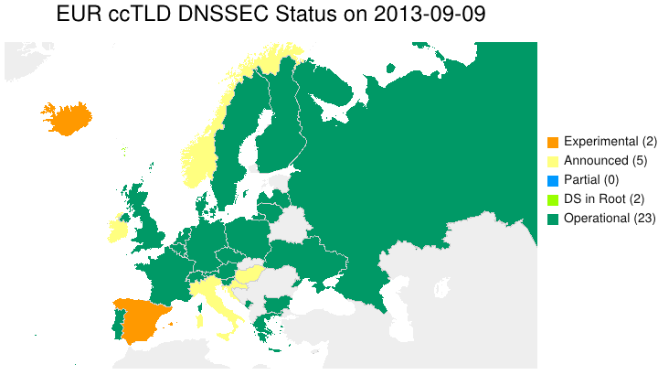 was bedeutet dnssec